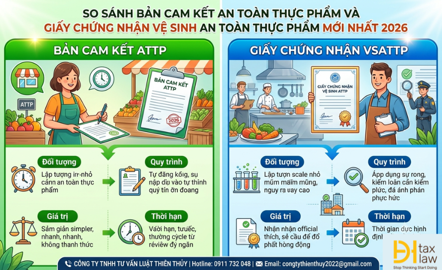 Vsattp So sánh Bản cam kết ATTP và Giấy chứng nhận VSATTP mới nhất 2026